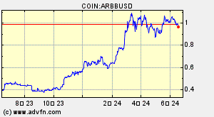 COIN:ARBBUSD