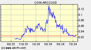 COIN:ARCCUSD