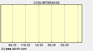 COIN:ARTERAUSD