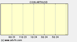 COIN:ARTXUSD