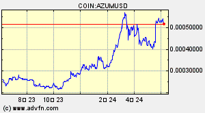 COIN:AZUMUSD