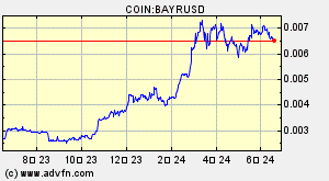COIN:BAYRUSD