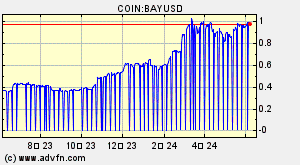 COIN:BAYUSD