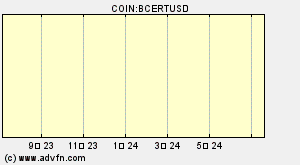 COIN:BCERTUSD