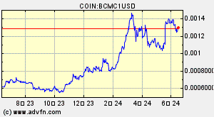 COIN:BCMC1USD