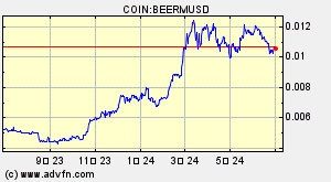 COIN:BEERMUSD