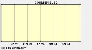COIN:BENISUSD