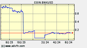 COIN:BNKUSD