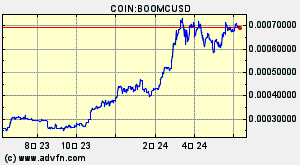 COIN:BOOMCUSD