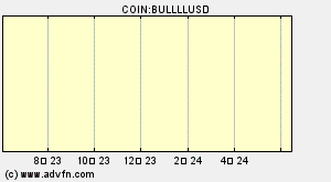 COIN:BULLLLUSD