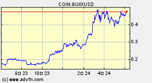 COIN:BUXXUSD