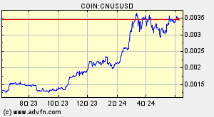COIN:CNUSUSD