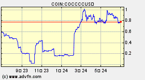 COIN:COCCCCUSD