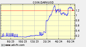 COIN:DARKUSD