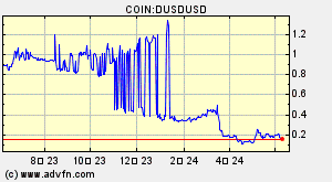 COIN:DUSDUSD