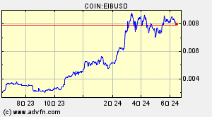 COIN:EIBUSD