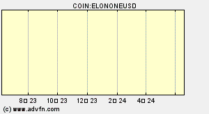 COIN:ELONONEUSD