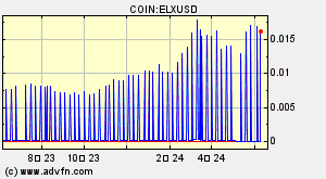 COIN:ELXUSD