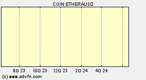 COIN:ETHERAUSD