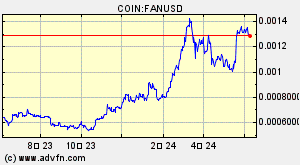 COIN:FANUSD
