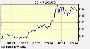 COIN:FLIXXUSD