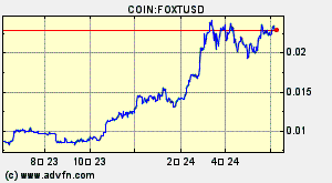 COIN:FOXTUSD