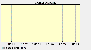 COIN:FOXXUSD