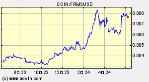 COIN:FRMSUSD
