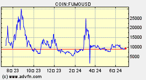 COIN:FUMOUSD