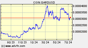 COIN:GARDUSD