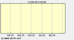 COIN:GFCOUSD