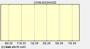 COIN:GOSHUSD