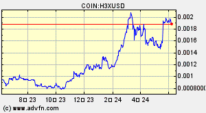 COIN:H3XUSD