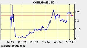 COIN:HAMSUSD