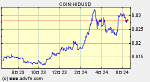 COIN:HIDUSD