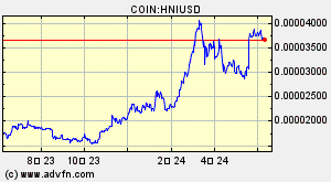 COIN:HNIUSD