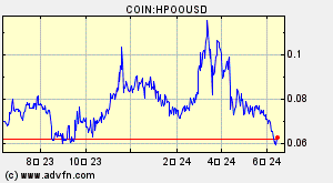 COIN:HPOOUSD