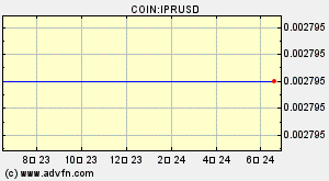 COIN:IPRUSD