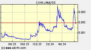 COIN:JAMUSD