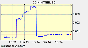 COIN:KITTEEUSD