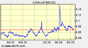 COIN:LAYERUSD