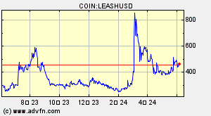 COIN:LEASHUSD