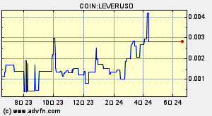 COIN:LEVERUSD