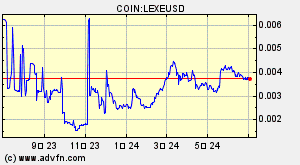 COIN:LEXEUSD