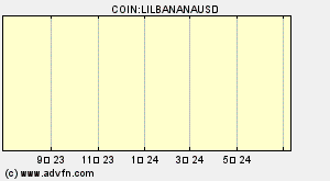 COIN:LILBANANAUSD