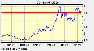 COIN:MAFIUSD
