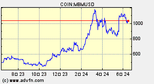 COIN:MBMUSD