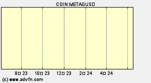COIN:METAGUSD