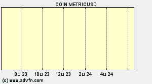 COIN:METRICUSD