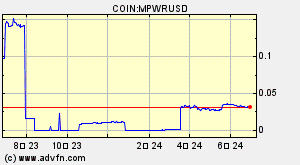 COIN:MPWRUSD